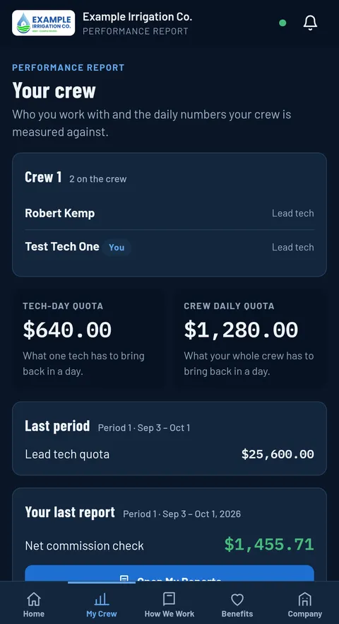 Performance Report — crew and daily quotas
