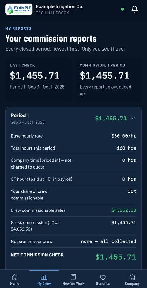 My Reports — a tech's commission report