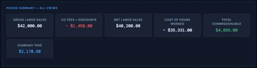 Blue Collar Pay period summary with demo data