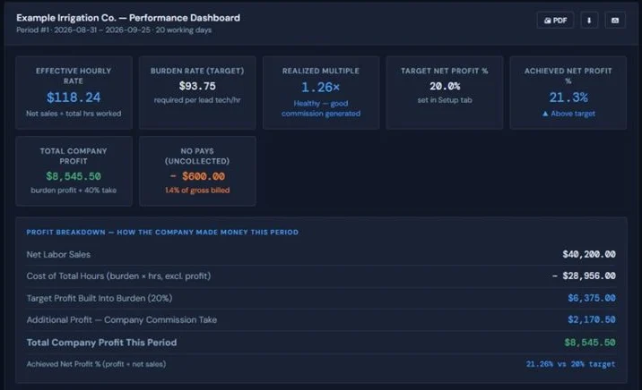 Blue Collar Pay performance report with demo data